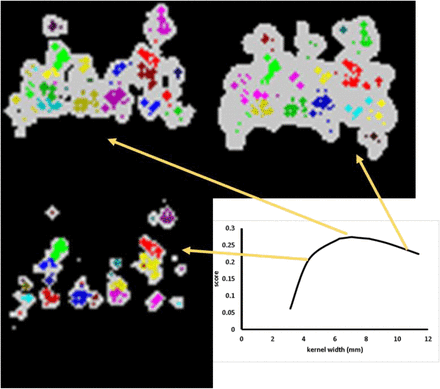 Figure 2.