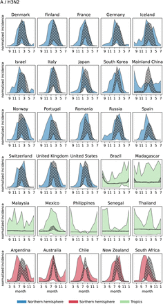 Figure 3: