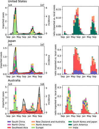 Figure 5: