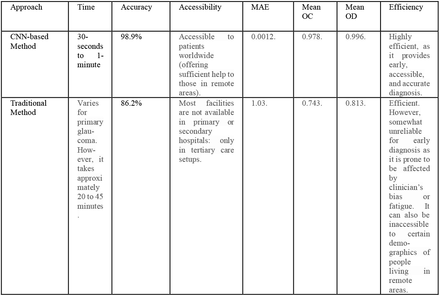 Table 3