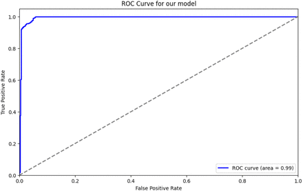 Fig. 6.