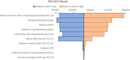 Figure 10: