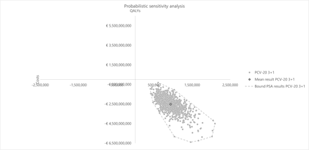 Figure 11: