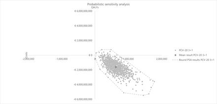 Figure 11: