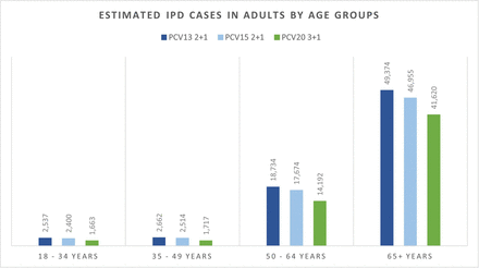 Figure 3: