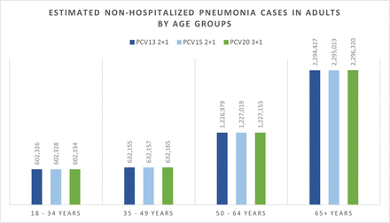 Figure 7: