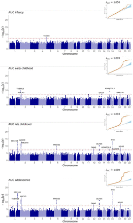 Figure 4: