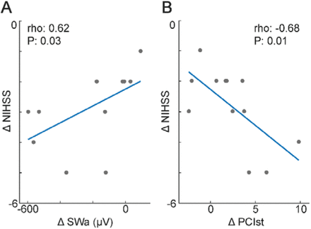 Fig 3.