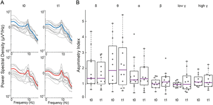 Fig 4.