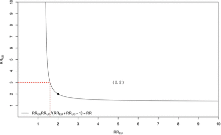 Figure 1: