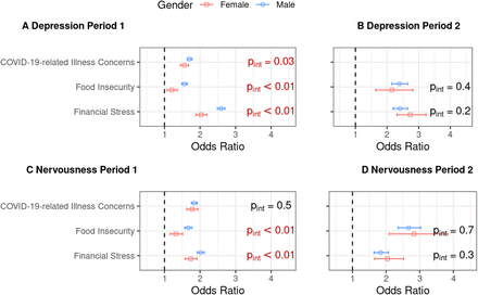 Figure 2: