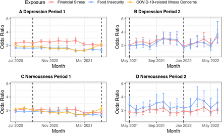 Figure 4: