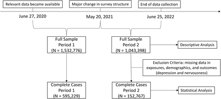 Figure S1: