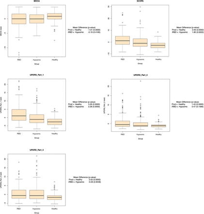 Figure 2: