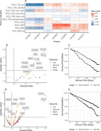 Figure 4: