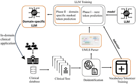 Figure 1: