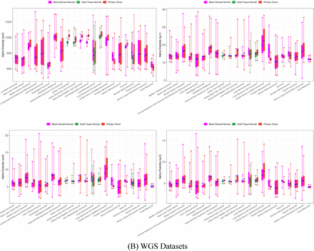 Fig 2.