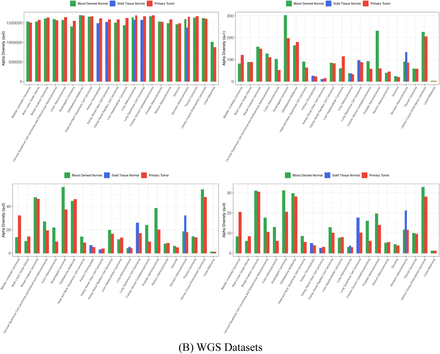 Fig 4.