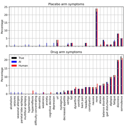 Figure 4: