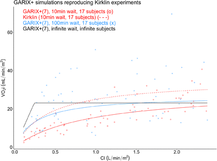 Figure 5: