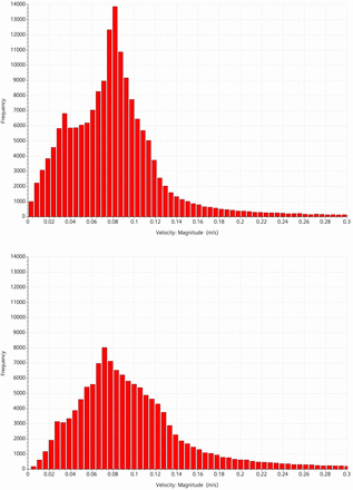 Figure 5: