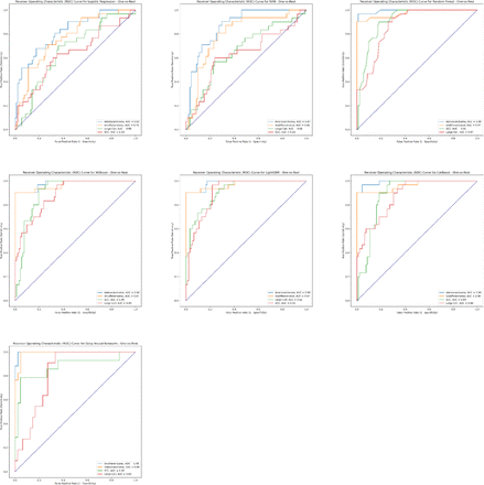 Figure 3: