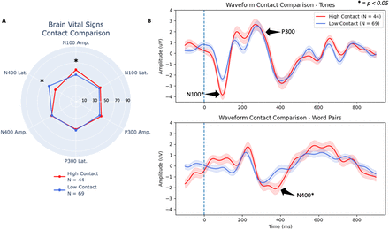 Figure 2: