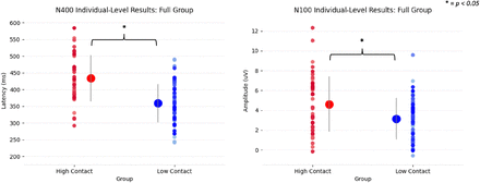 Figure 3: