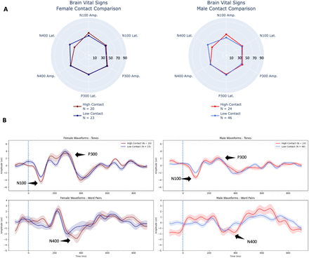 Figure 4: