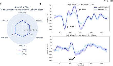 Figure 5: