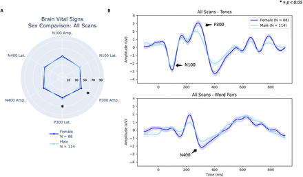 Figure 7: