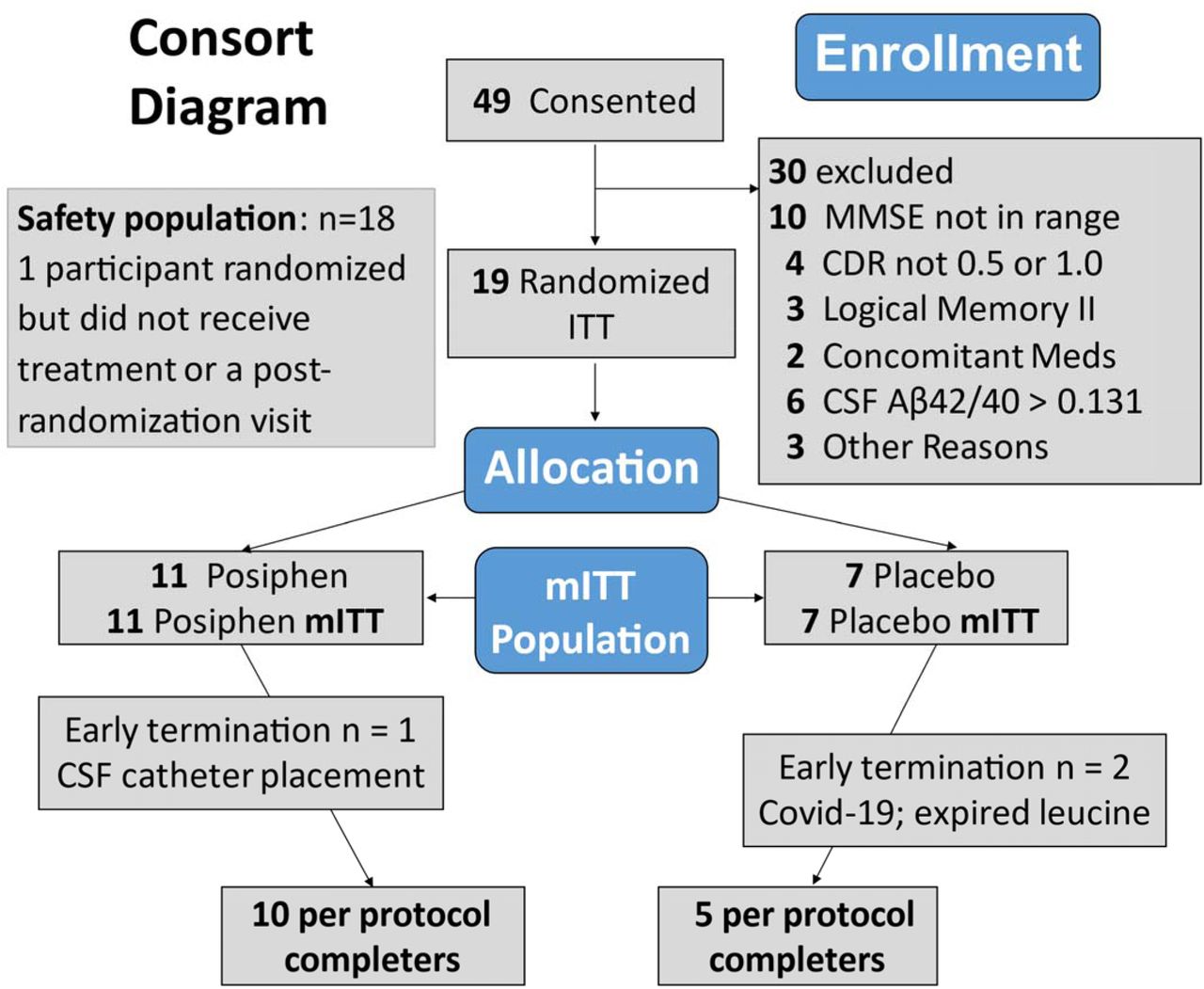 A multicenter randomized double blind placebo controlled