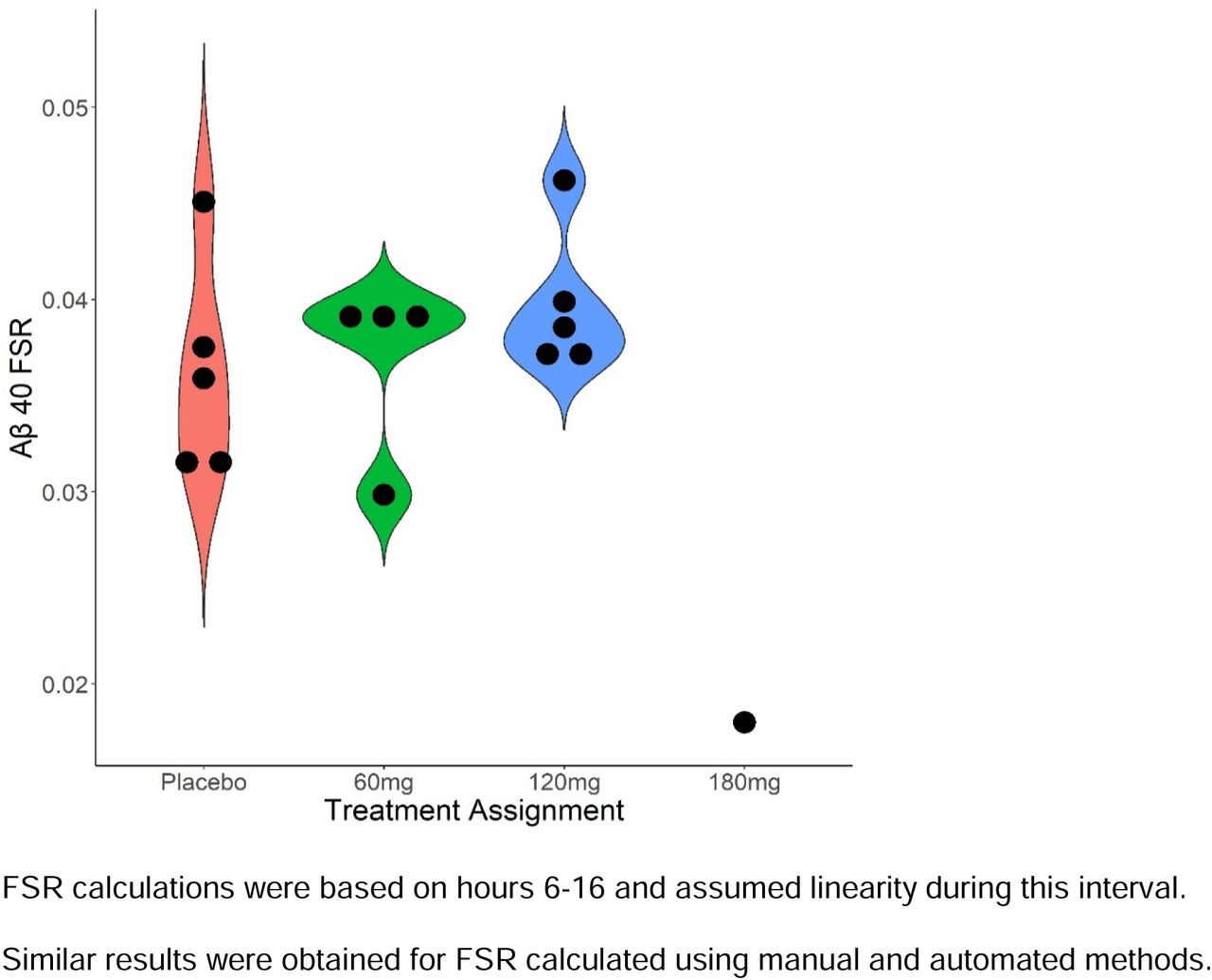 A multicenter randomized double blind placebo controlled