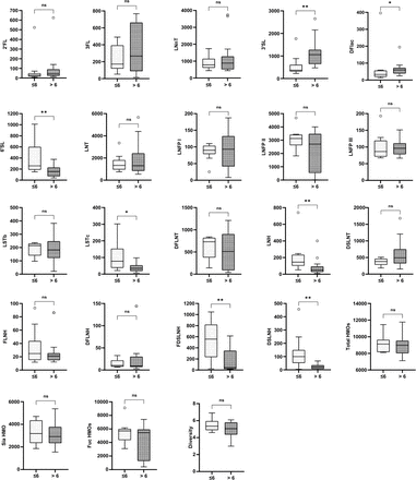 Supplemental FIGURE 2