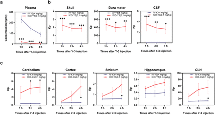 Extended Data Fig. 3