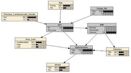 Figure 2: