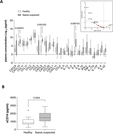 Figure 2: