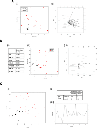 Figure 3: