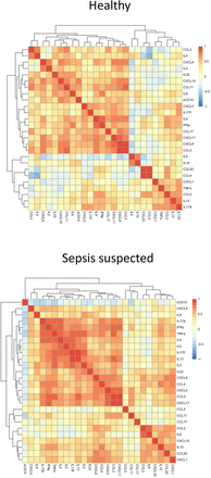 Figure 4: