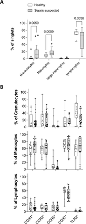 Figure 5: