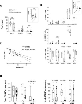 Figure 6: