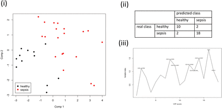 Figure 7: