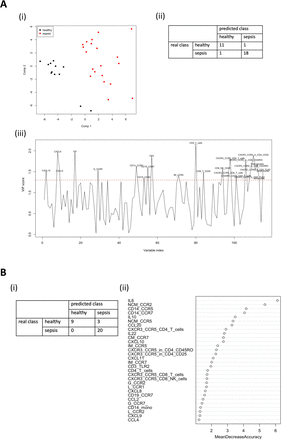 Figure 9: