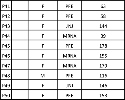 Table 1