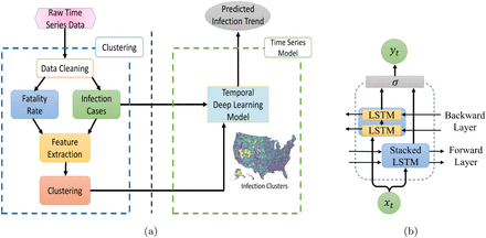 Figure 1: