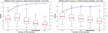 Figure 2: