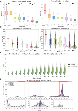 Figure 3: