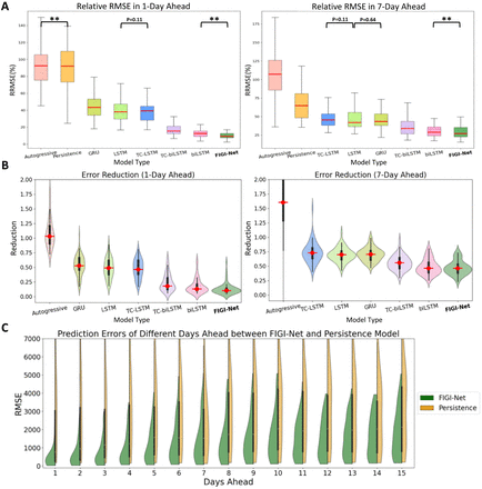 Figure 4: