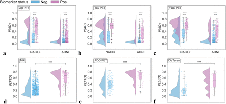 Figure 4: