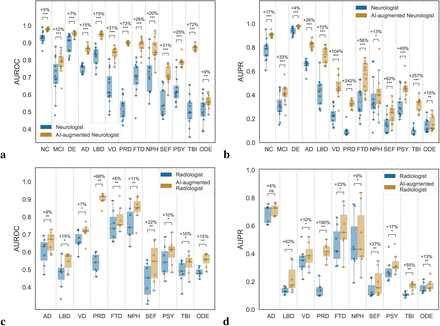 Figure 6: